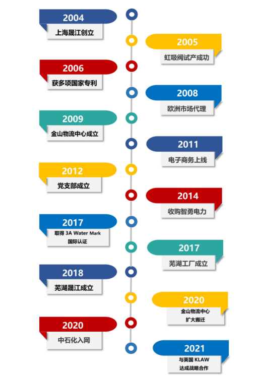 卡套式接头厂家_快速接头厂家_干式快速接头厂家_晟江工业